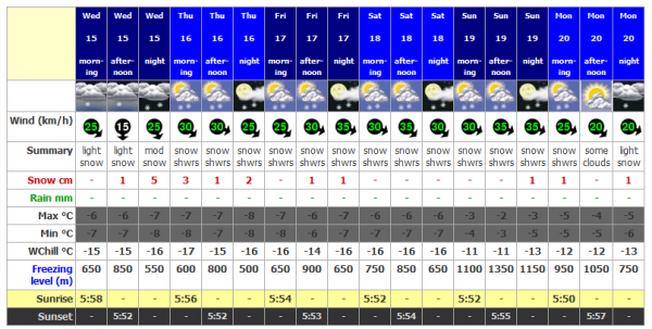 nozawa onsen snow report 15 march 2017